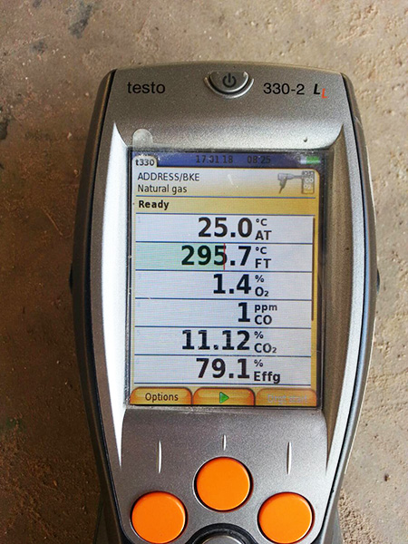 combustion analysis